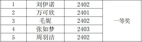 岳陽市江南通信職業(yè)技術學校有限公司,岳陽江南學校,岳陽江南通信學校,岳陽職業(yè)學校